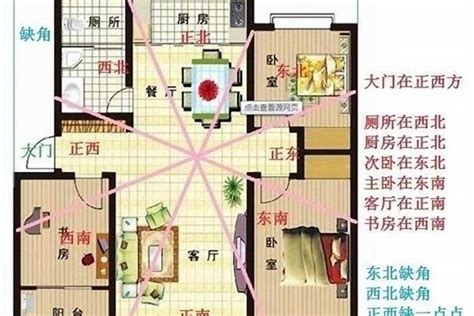 房子方位風水|住宅风水吉凶方位全解